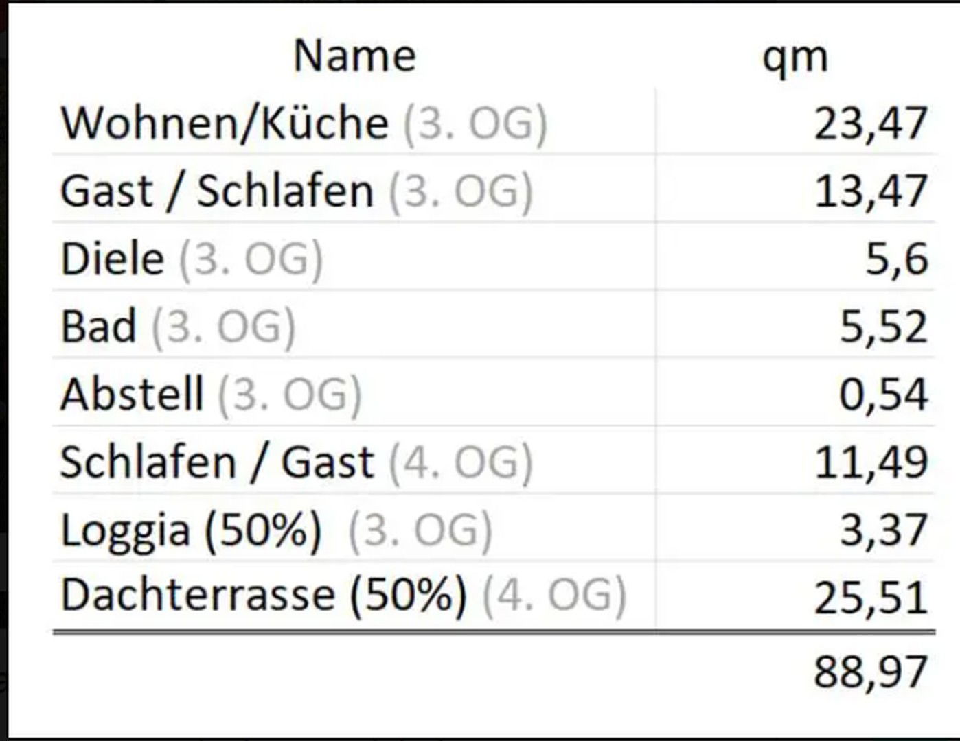 Bild der Immobilie in München Nr. 25