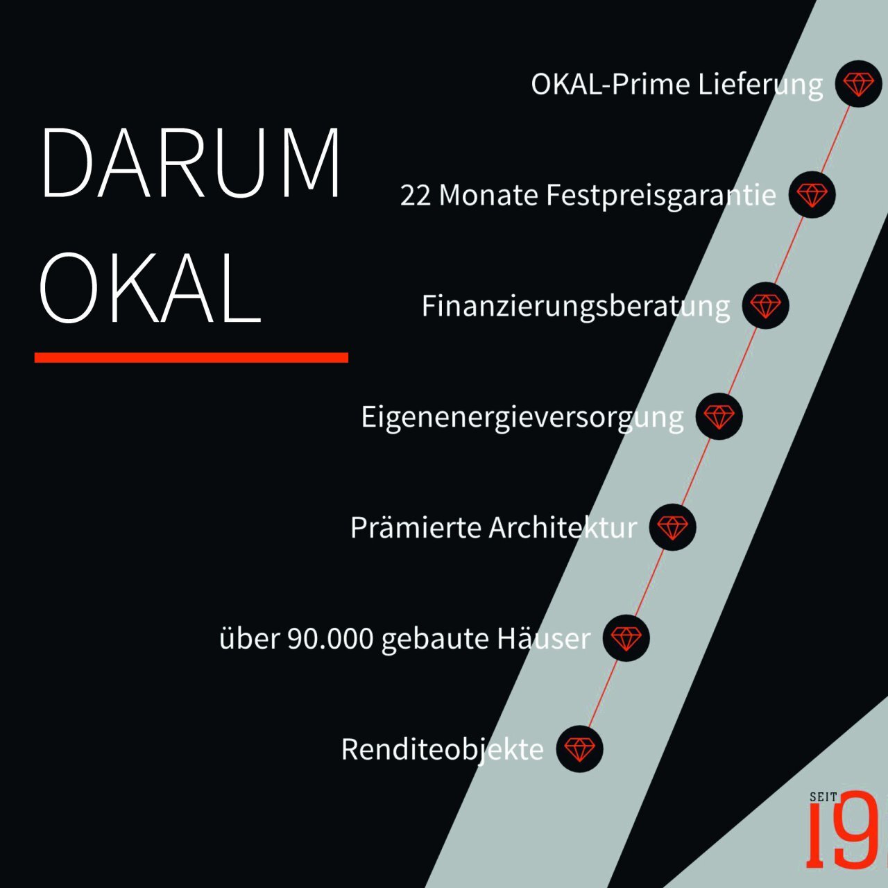 Bild der Immobilie in Apen Nr. 1