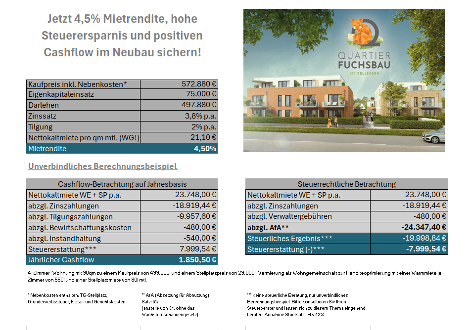 Bild der Immobilie in Rellingen Nr. 1