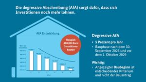 So lohnt sich jetzt ein Neubau für Kapitalanleger 1