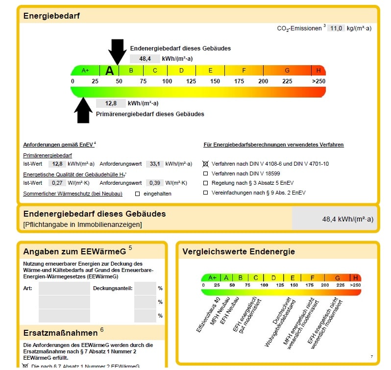 Ziel Immobilienkauf Immobilienmarkt verstehen Bild zeigt Auszug aus einem Energieausweis mit Farbscala und Angaben zum Energiebedarf