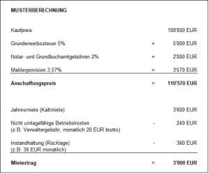 Immobilienrendite Berechnen • Wohnung-jetzt.de