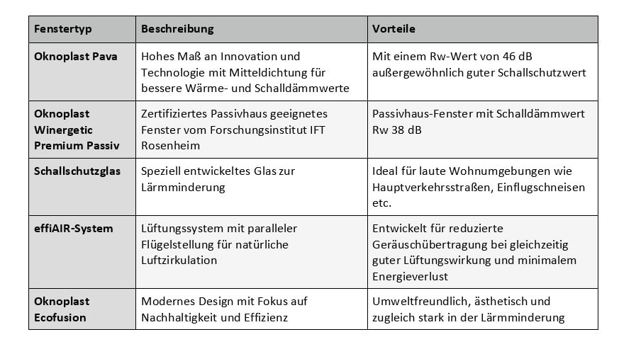 Schalldämmung und Komfort: Wie Oknoplast-Fenster für Ruhe im Zuhause sorgen 3